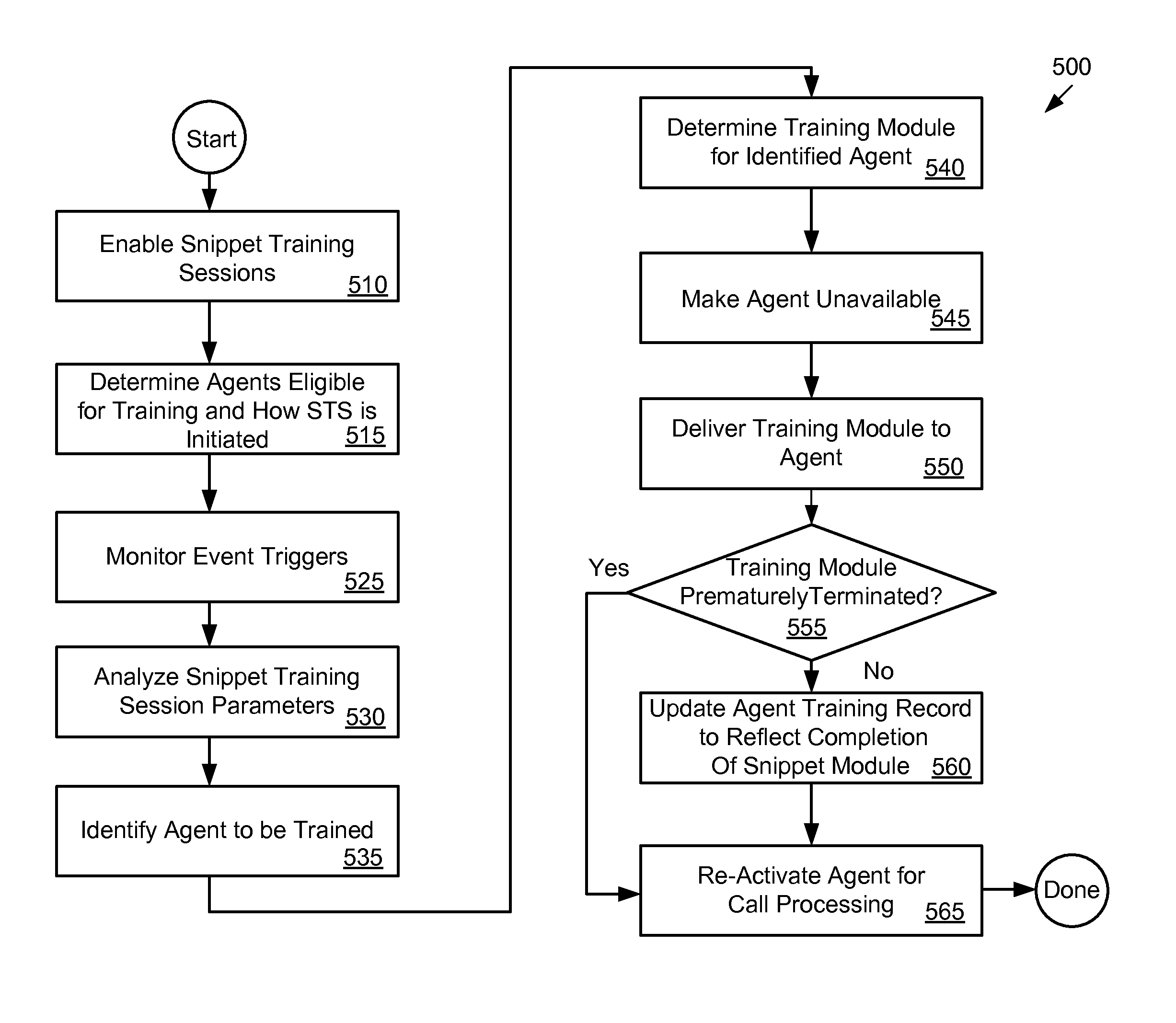 Non-scheduled training for an agent in a call center