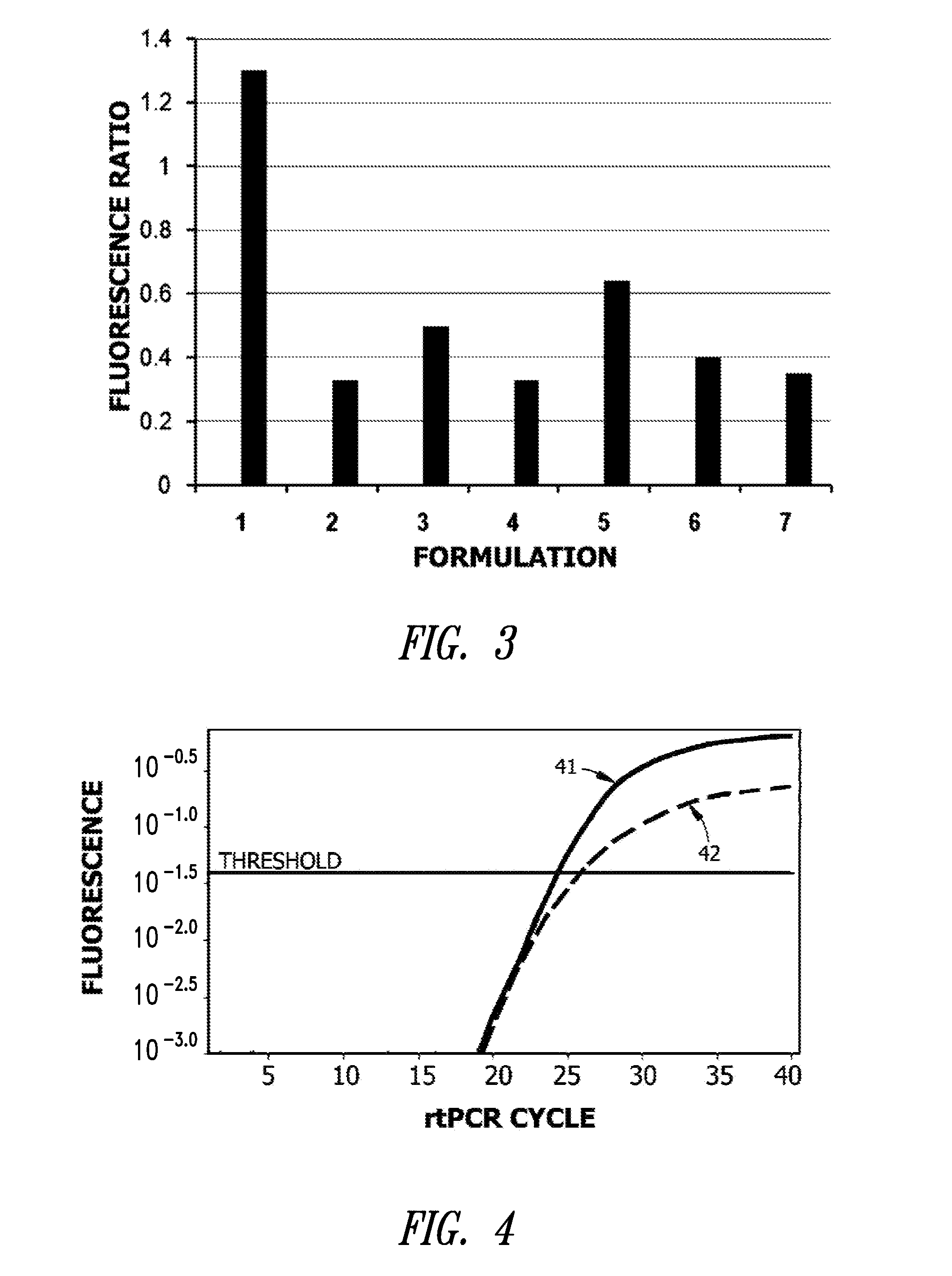 Rehydratable matrices for dry storage of TAQ polymerase in a microfluidic device