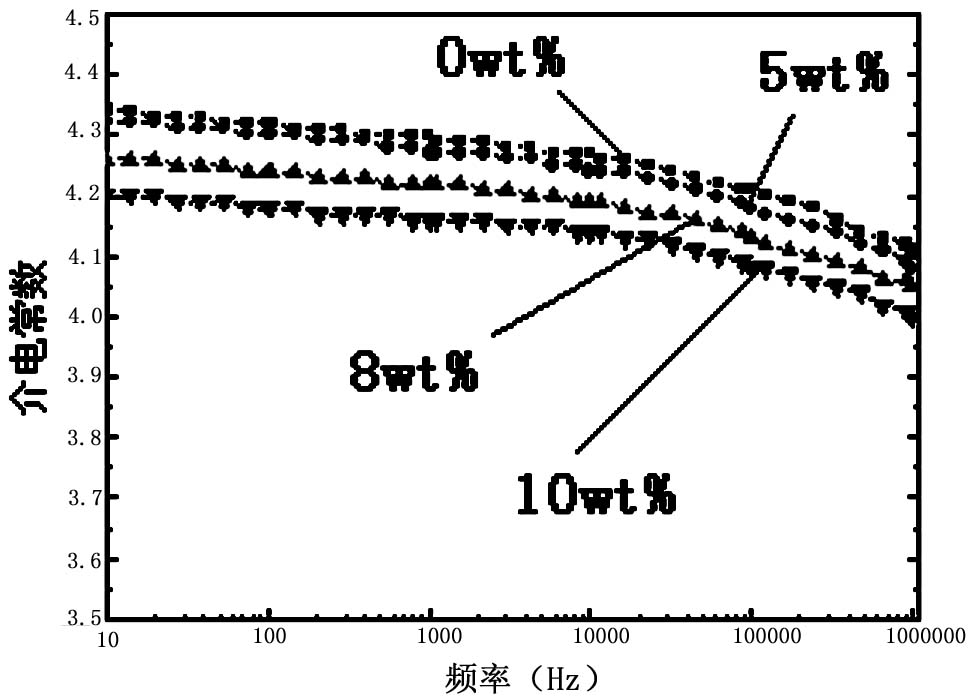 Bismaleimide resin system and preparation method thereof