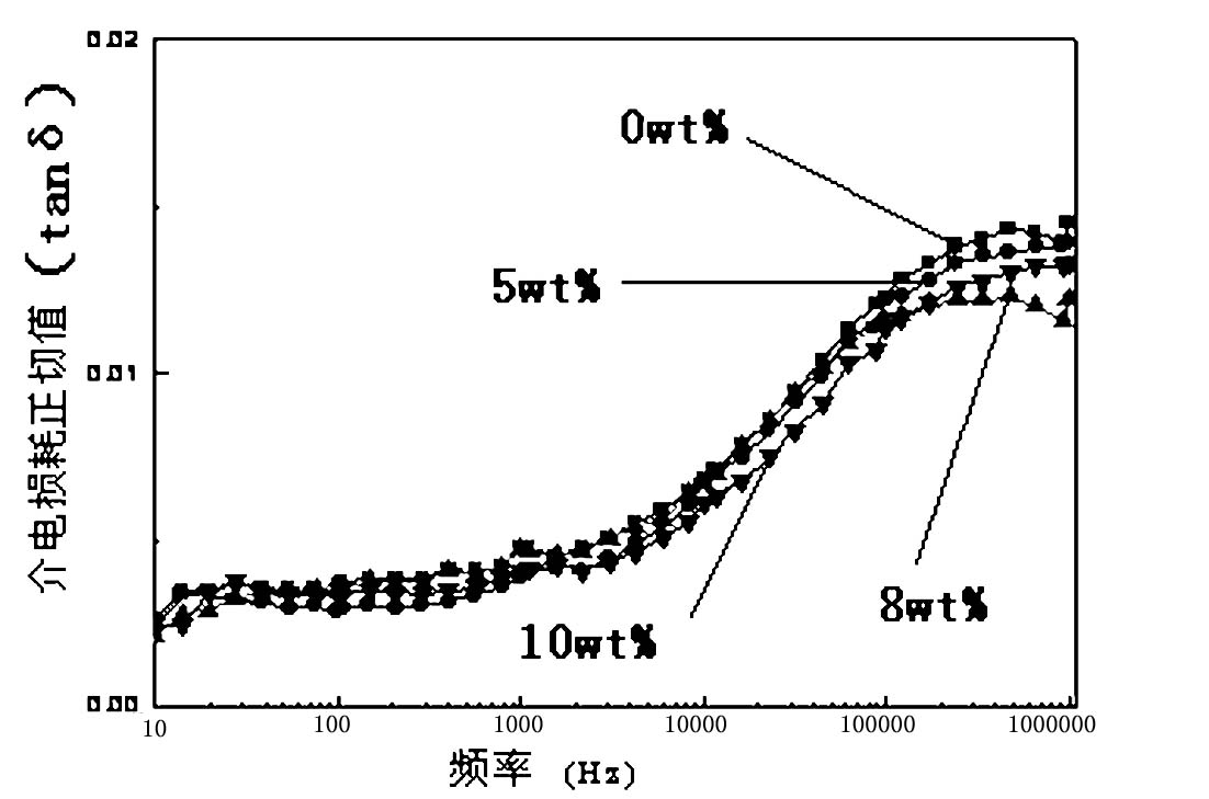 Bismaleimide resin system and preparation method thereof