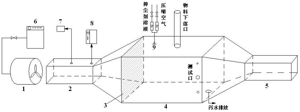 A device and method for testing and evaluating the dust suppression rate of unorganized dust dust suppressant