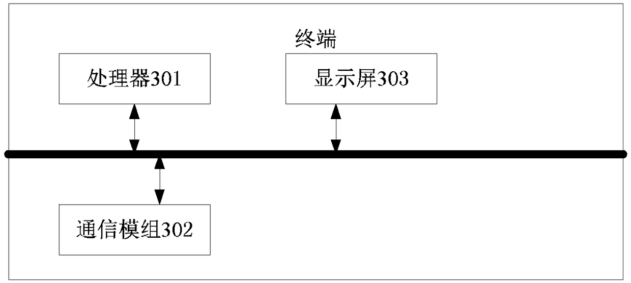 A method for generating invoices and related products