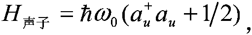 Inelastic neutron scattering data analysis method of strong correlation material