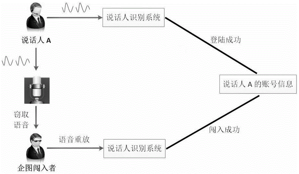 Voice playback detection method and device