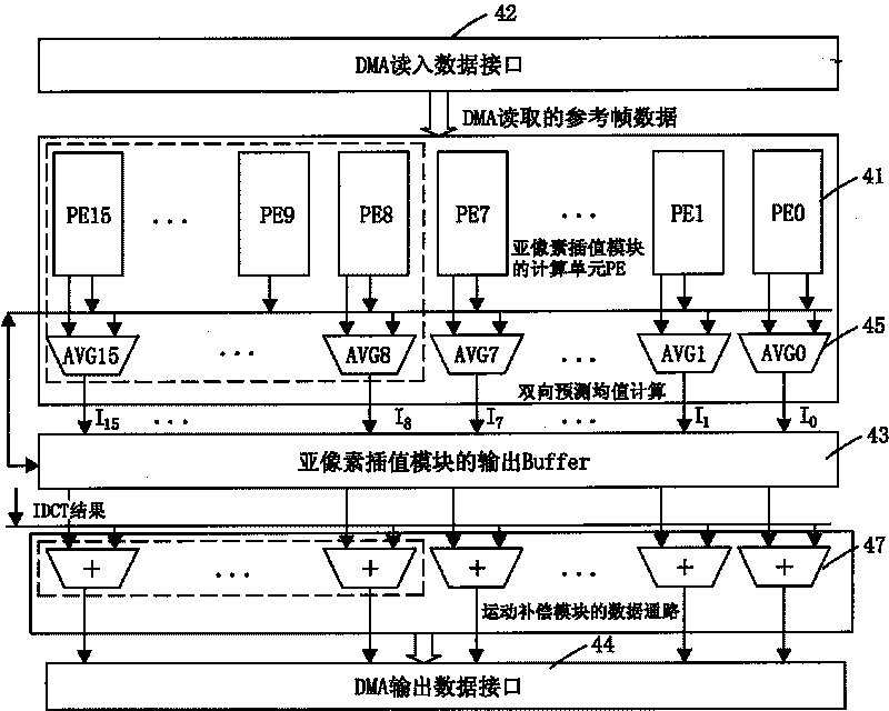 MPEG multi-format compatible decoding method based on software and hardware coprocessing and device thereof