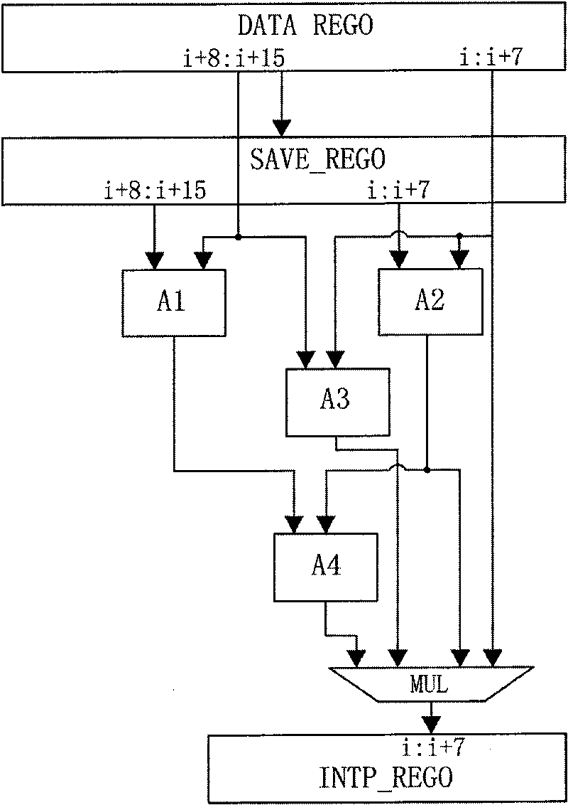 MPEG multi-format compatible decoding method based on software and hardware coprocessing and device thereof