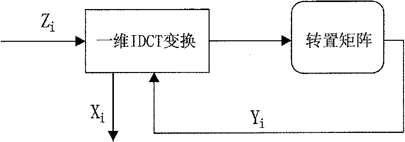 MPEG multi-format compatible decoding method based on software and hardware coprocessing and device thereof