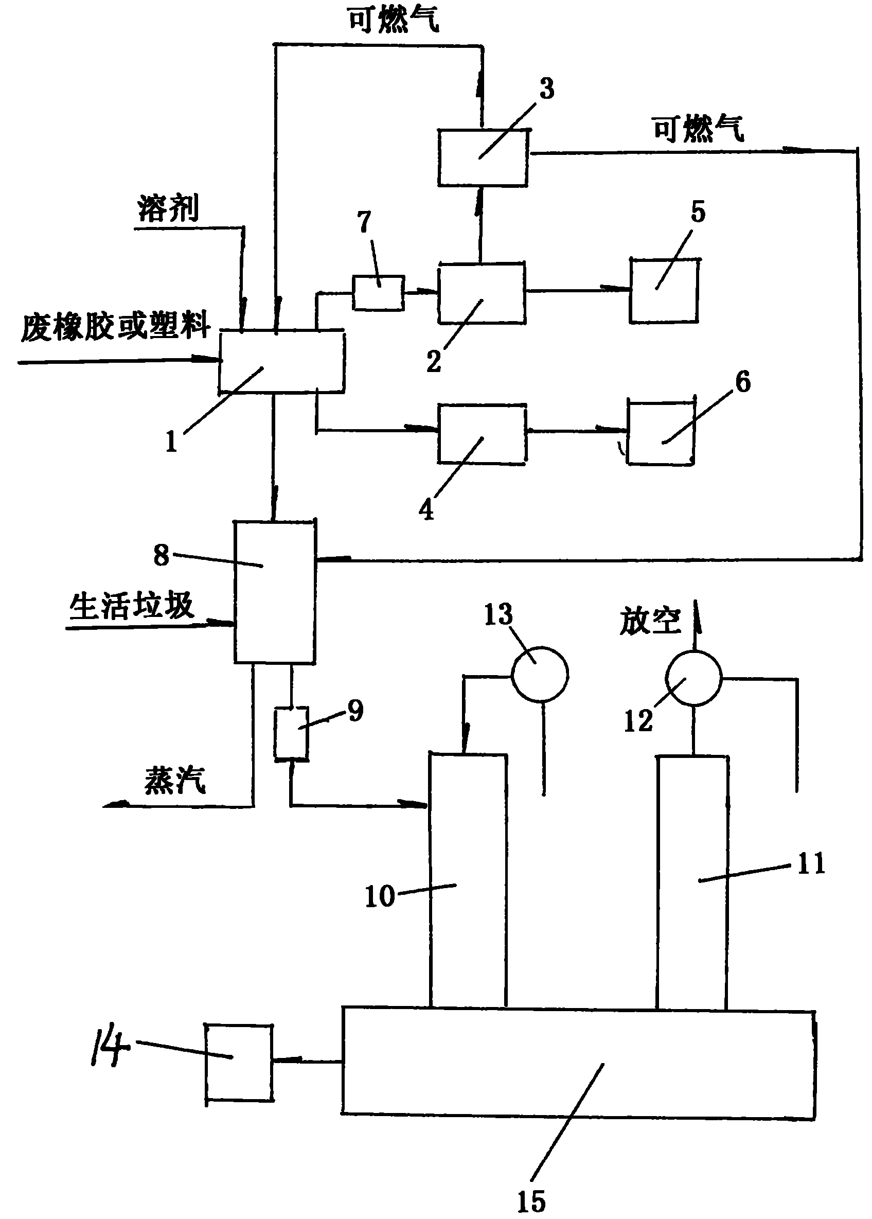 Hazard-free environment-friendly treatment process for reducing and recycling waste rubber, plastic and domestic garbage