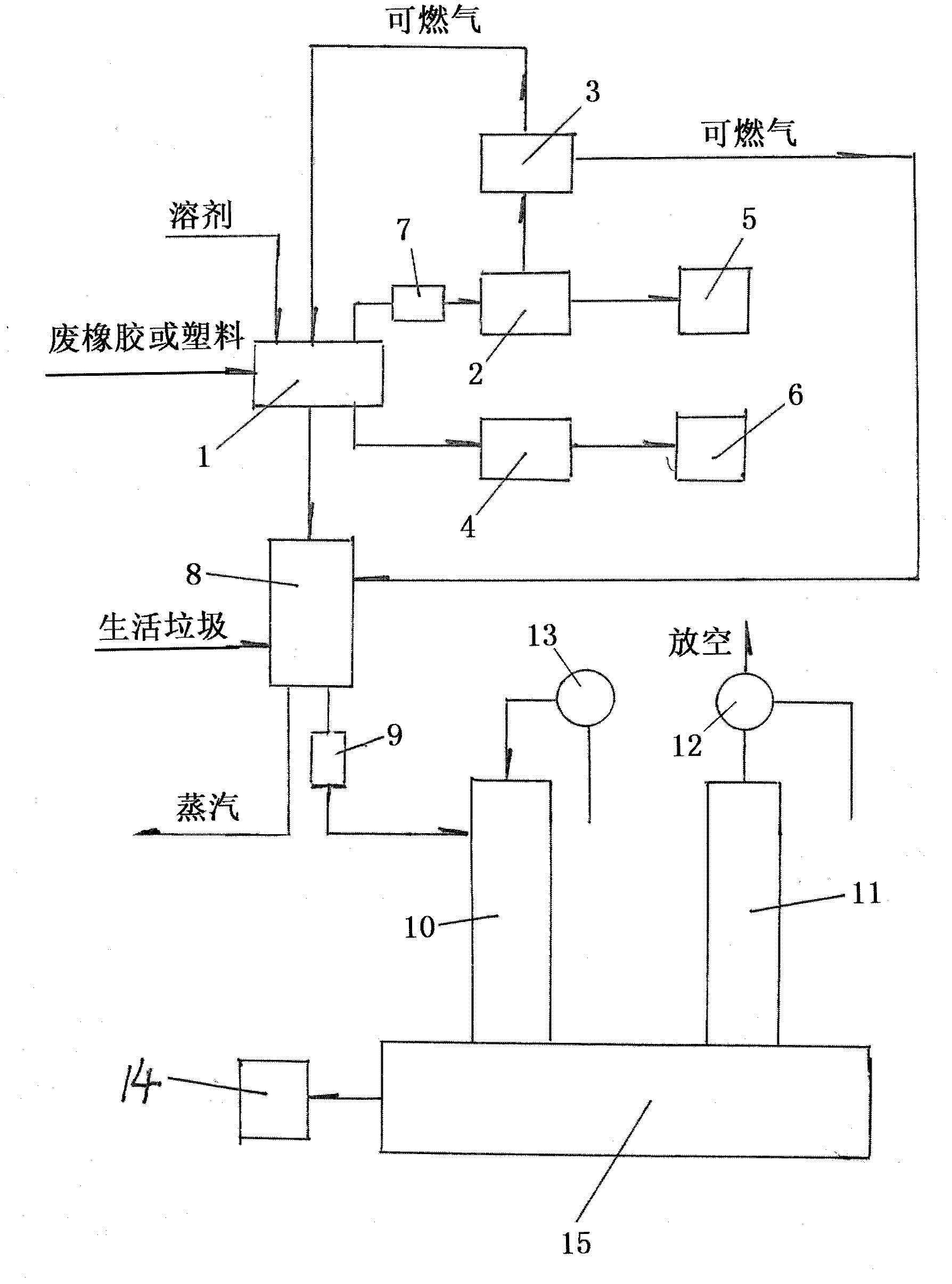 Hazard-free environment-friendly treatment process for reducing and recycling waste rubber, plastic and domestic garbage