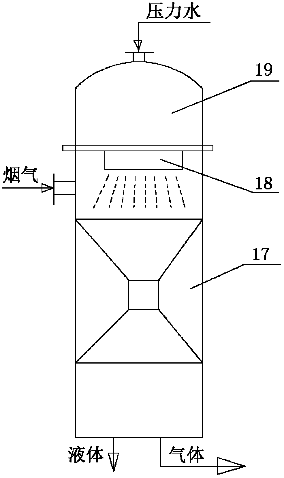 Hazard-free environment-friendly treatment process for reducing and recycling waste rubber, plastic and domestic garbage