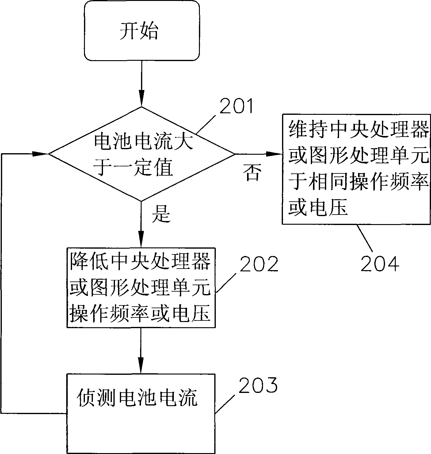 Apparatus for changing charging and discharging efficiency according to status of chargeable battery