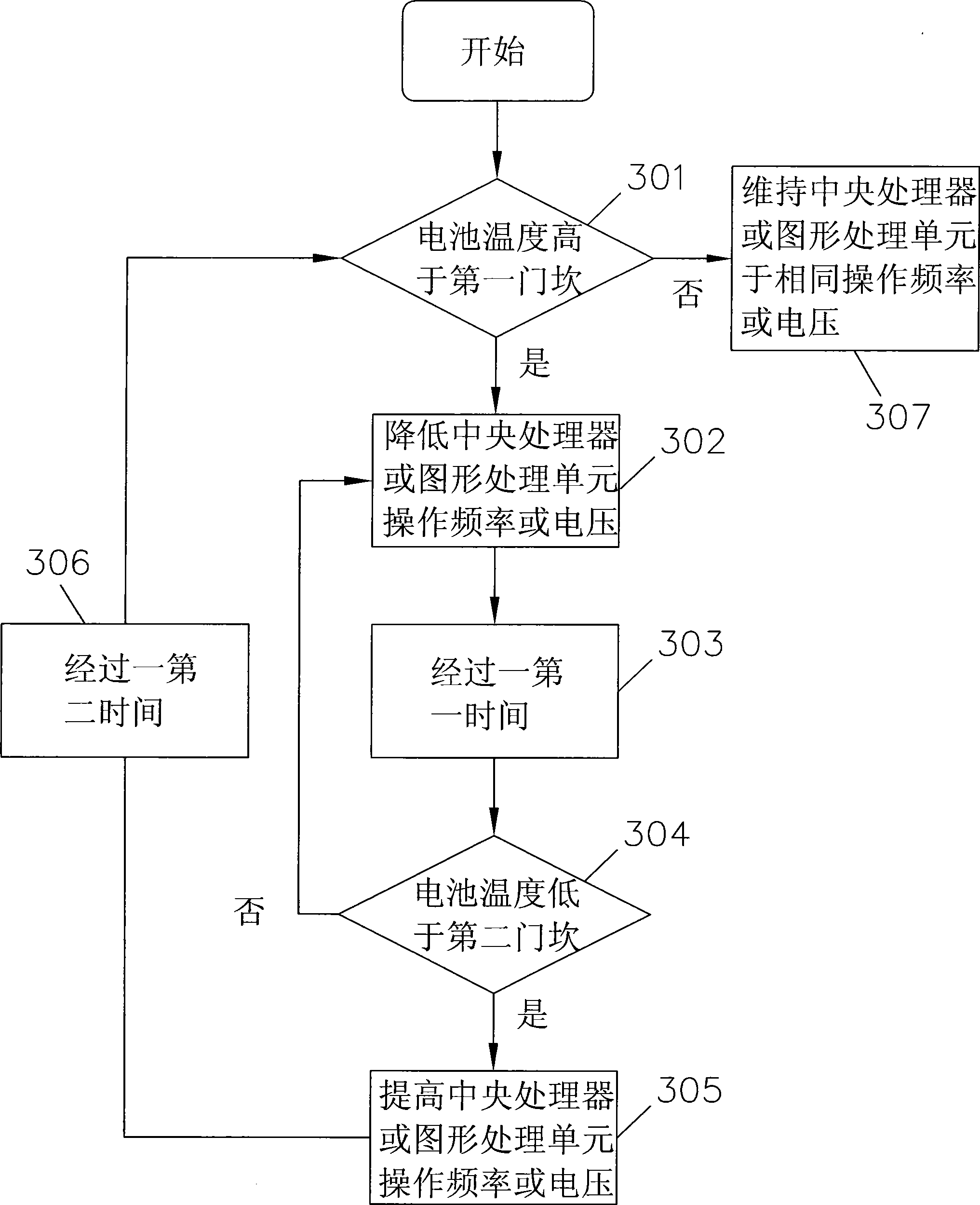 Apparatus for changing charging and discharging efficiency according to status of chargeable battery