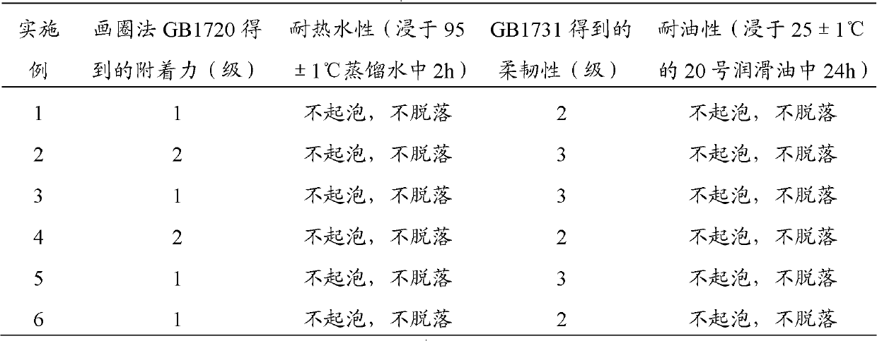 Dry film lubricant composition