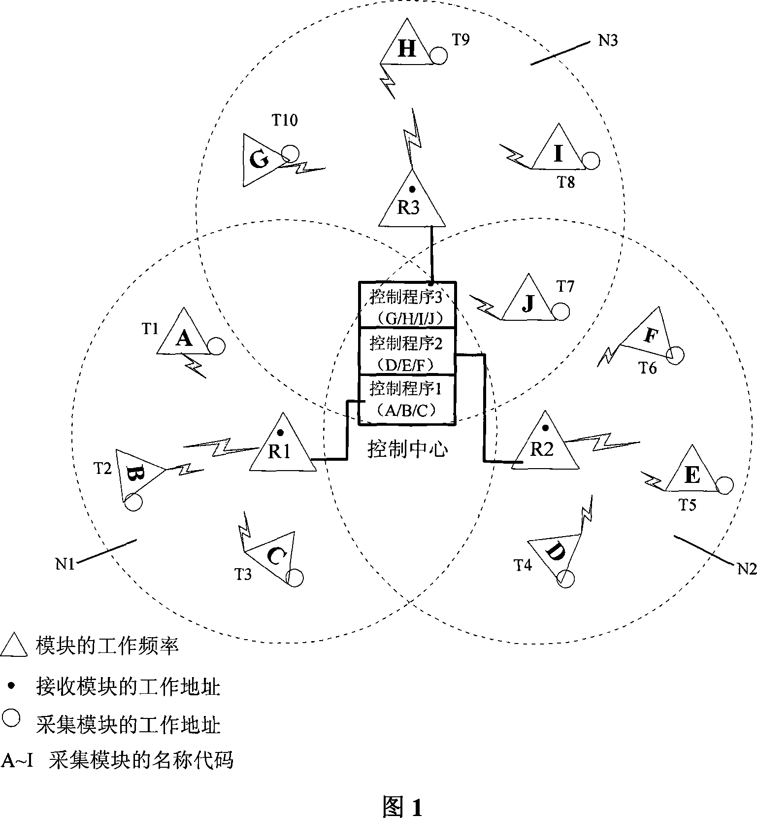 Radio data collection hardware module and its making method