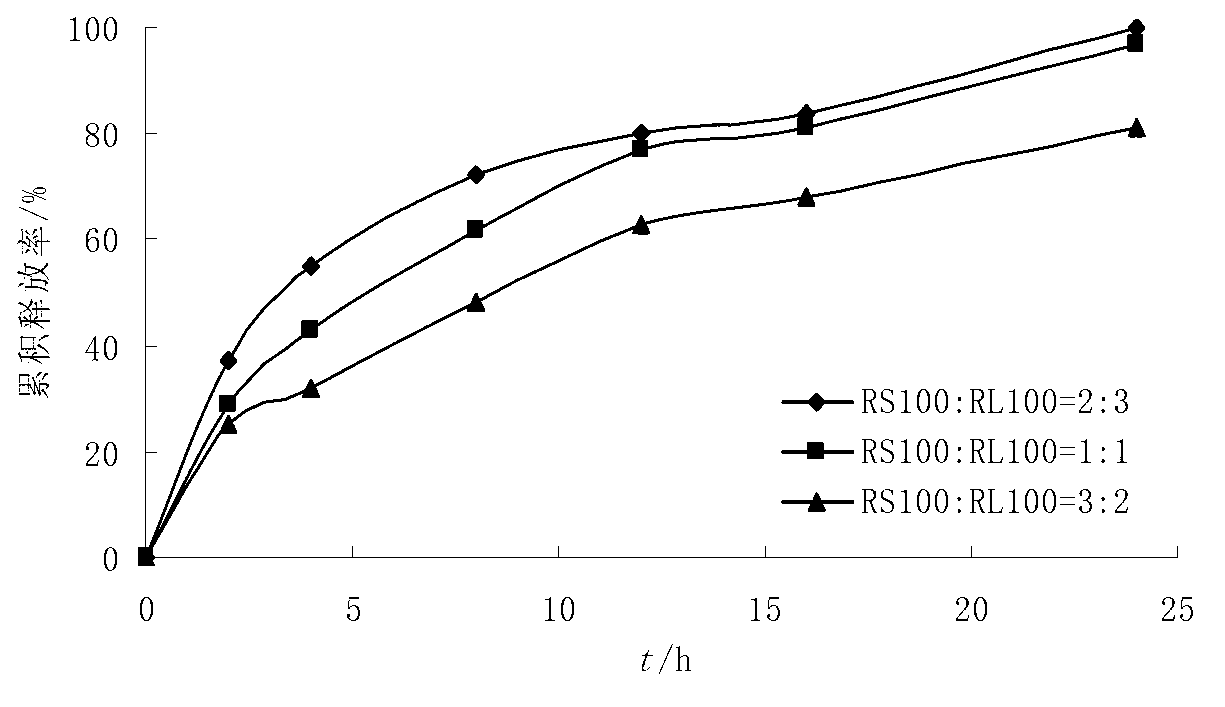 Ranitidine bismuth citrate intra-gastric floating sustained-release tablet and preparation method thereof