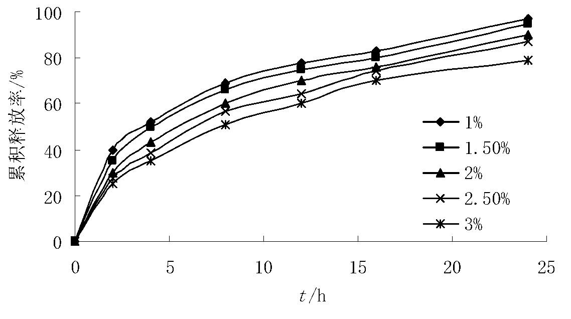 Ranitidine bismuth citrate intra-gastric floating sustained-release tablet and preparation method thereof