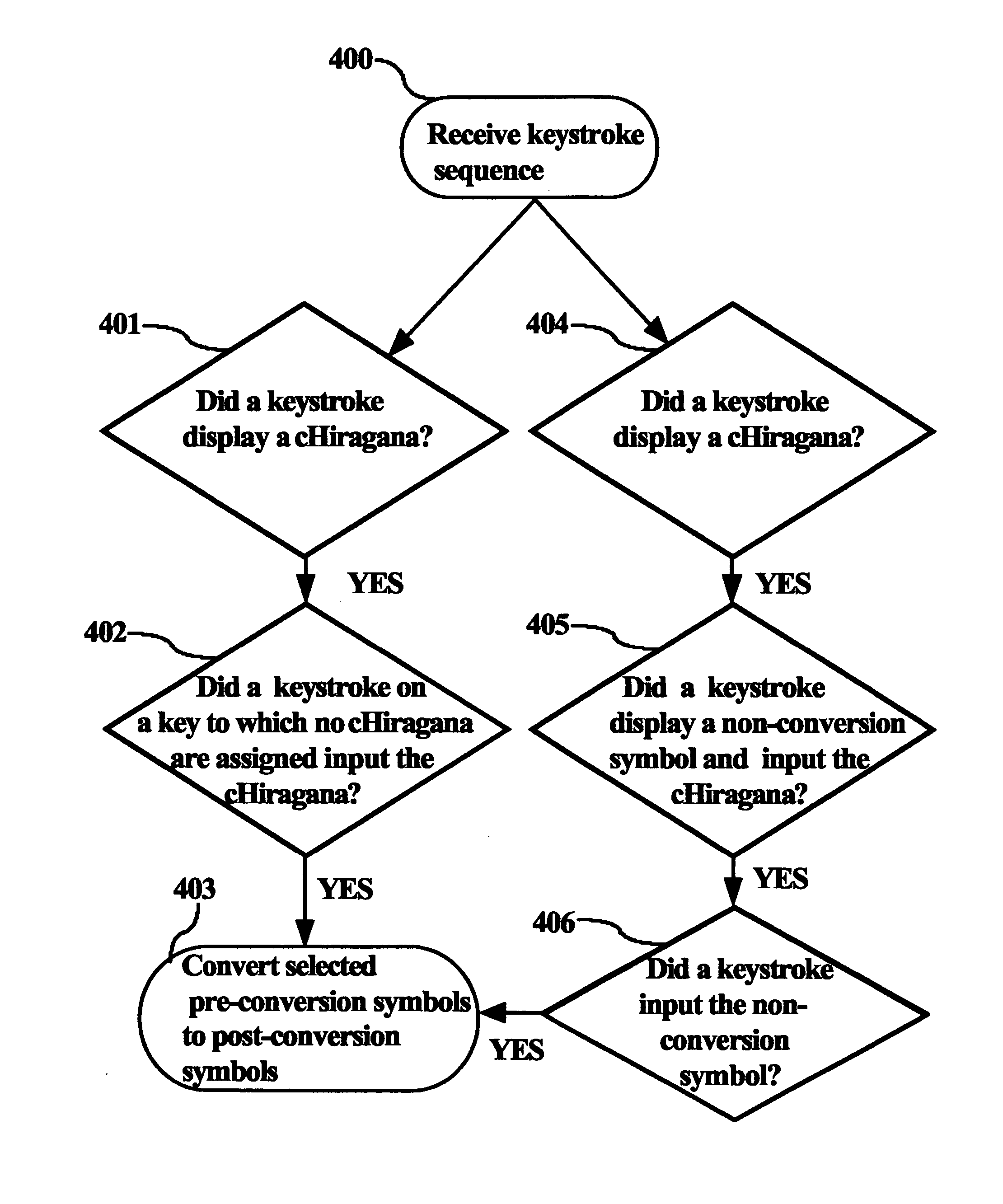 Efficient Method and Apparatus For Text Entry Based On Trigger Sequences