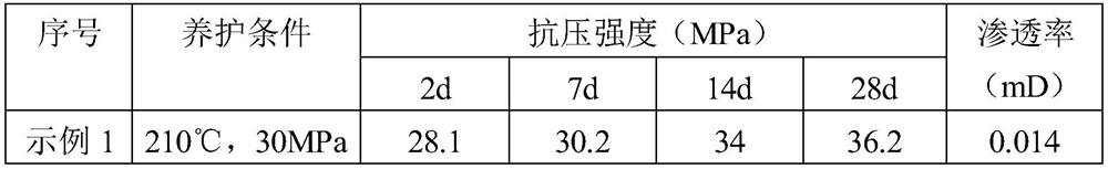 Oil well cement high-temperature strength stabilizer and cement paste for well cementation, and preparation method of cement paste