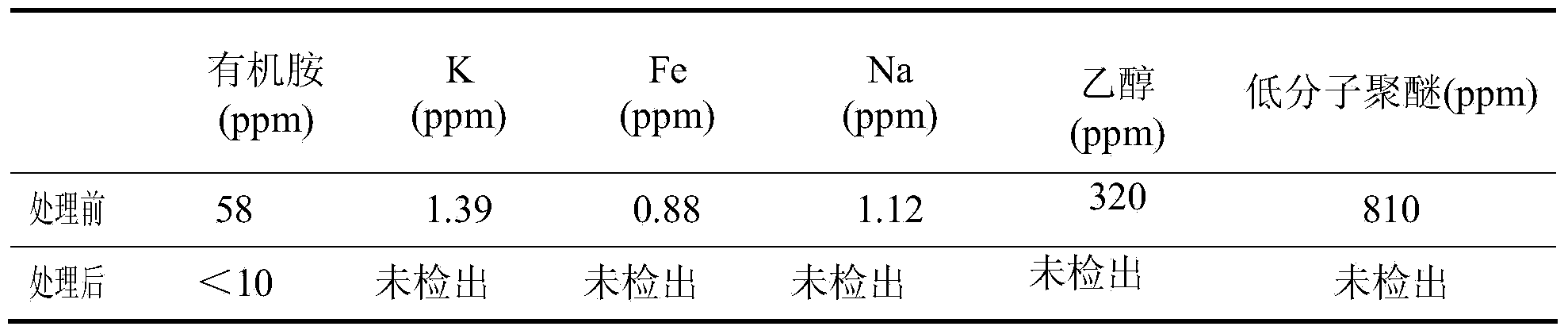 Method for purifying organic waste gas containing epoxypropane or ethylene oxide