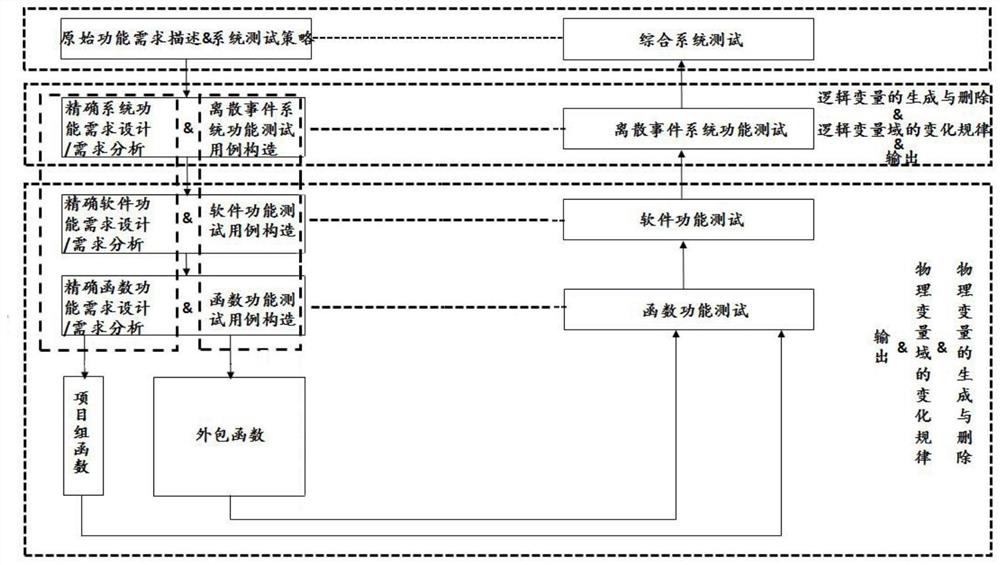 A Business Variable-Oriented Software Development Solution Generation Method