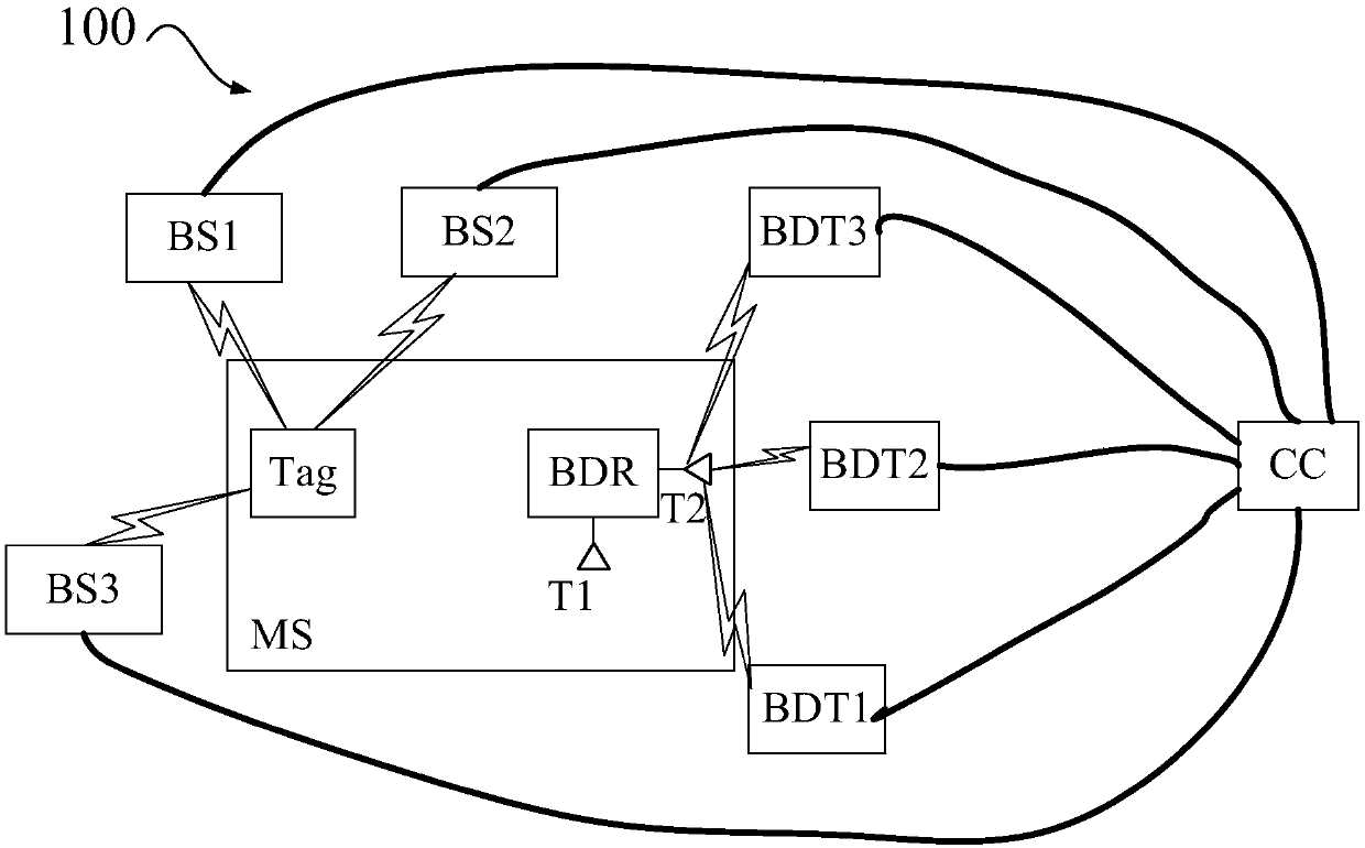 Multi-frequency-point positioning data returning system, positioning system and method thereof