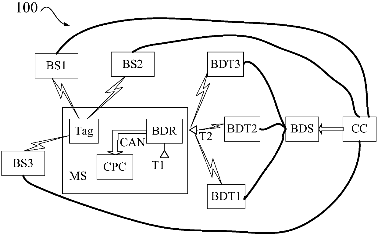 Multi-frequency-point positioning data returning system, positioning system and method thereof