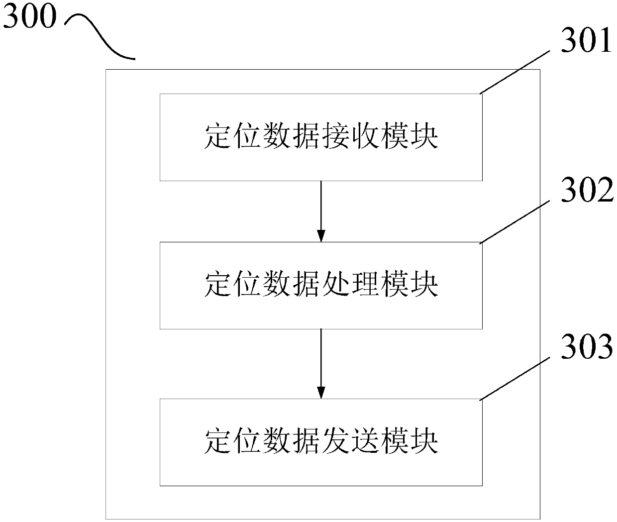 Multi-frequency-point positioning data returning system, positioning system and method thereof