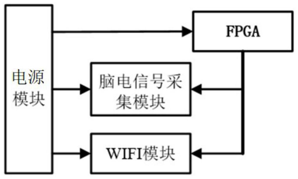 Active hand rehabilitation system for stroke based on brain-computer interaction and deep learning