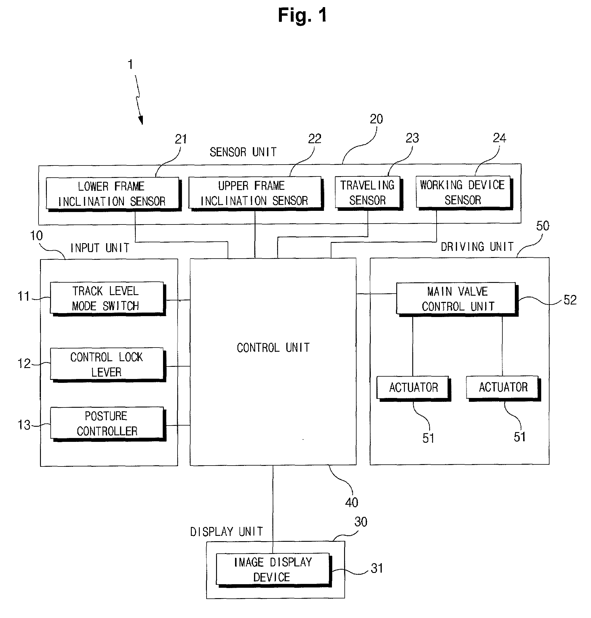 System and method for controlling automatic leveling of heavy equipment