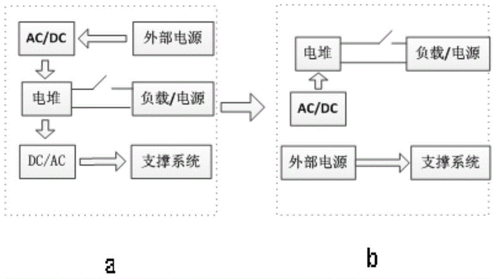 Method applicable to SOC-OCV curve calibration of flow cell