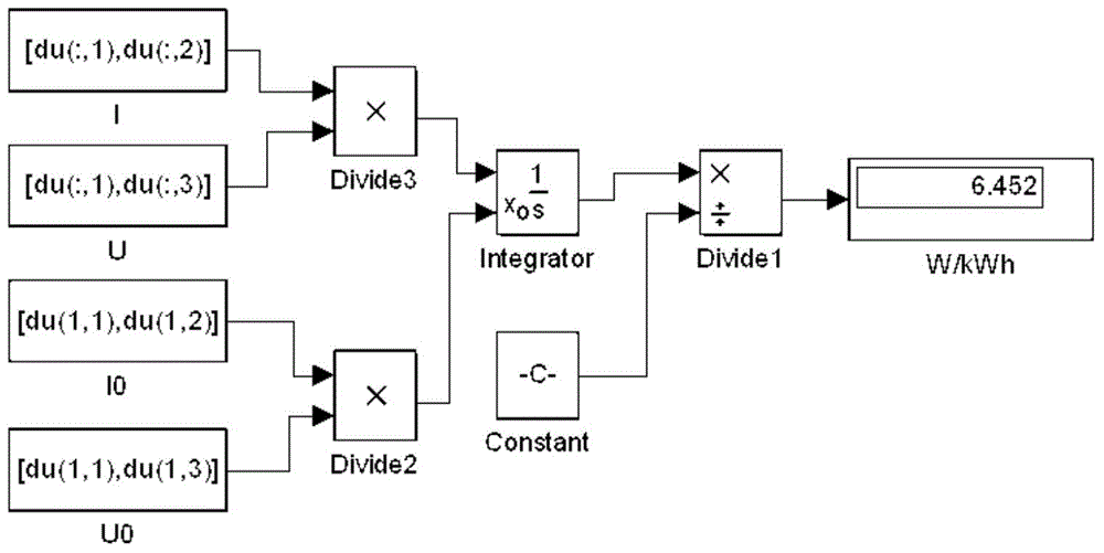 Method applicable to SOC-OCV curve calibration of flow cell