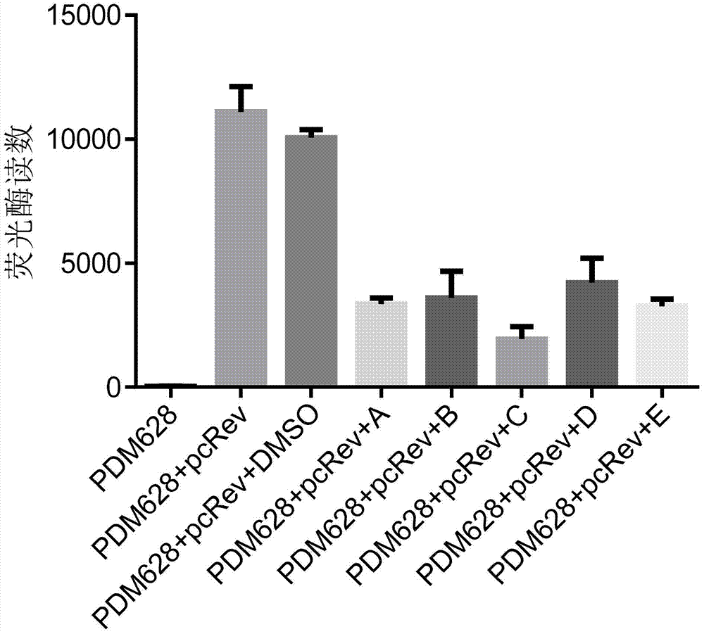 Application of benzene-sulfamide compounds in preparing anti-HIV-1(human immunodeficiency virus-1) drug