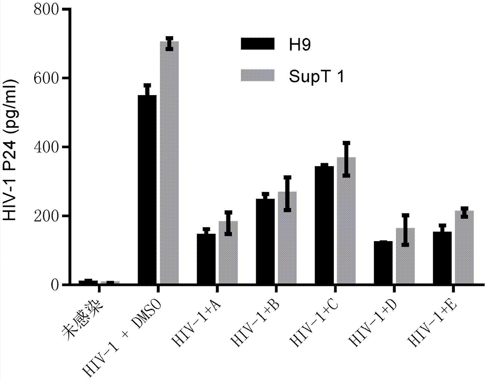 Application of benzene-sulfamide compounds in preparing anti-HIV-1(human immunodeficiency virus-1) drug