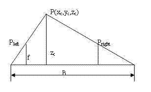 Three-dimensional matching method based on union similarity measure and self-adaptive support weighting