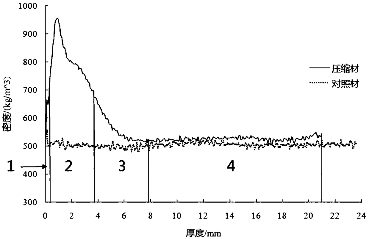 Single side surface layer compressed wood and preparation method thereof