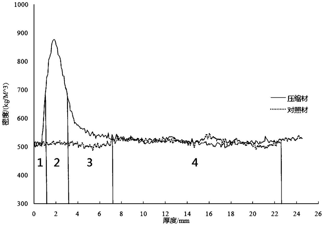 Single side surface layer compressed wood and preparation method thereof