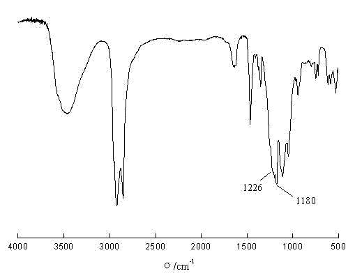 Method for preparing high-concentration polyoxy alkyl allyl ether sulfonate