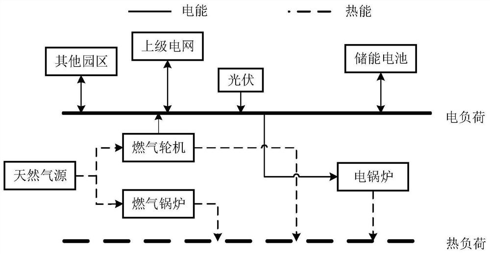 Multi-park energy scheduling method and system based on deep reinforcement learning