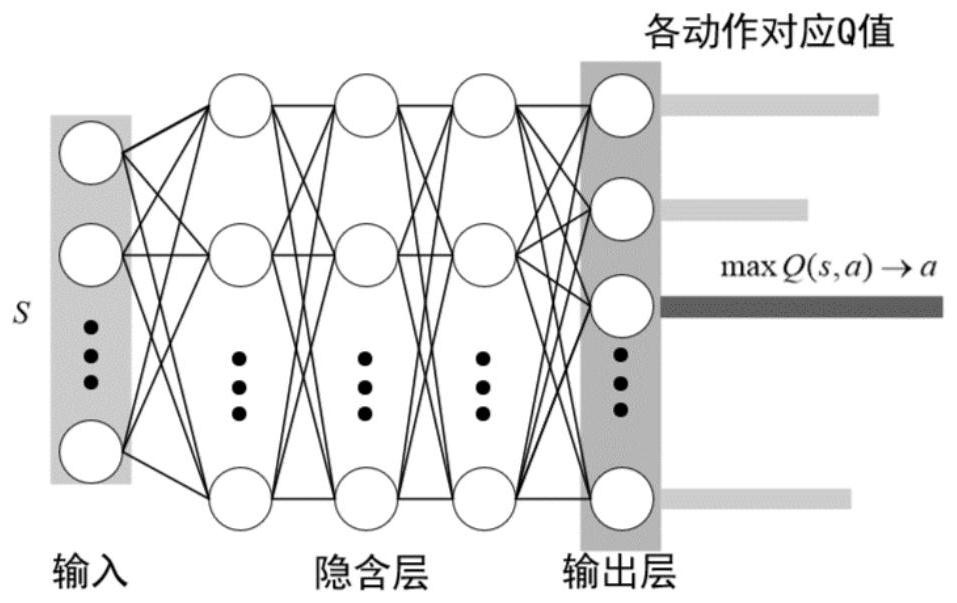 Multi-park energy scheduling method and system based on deep reinforcement learning