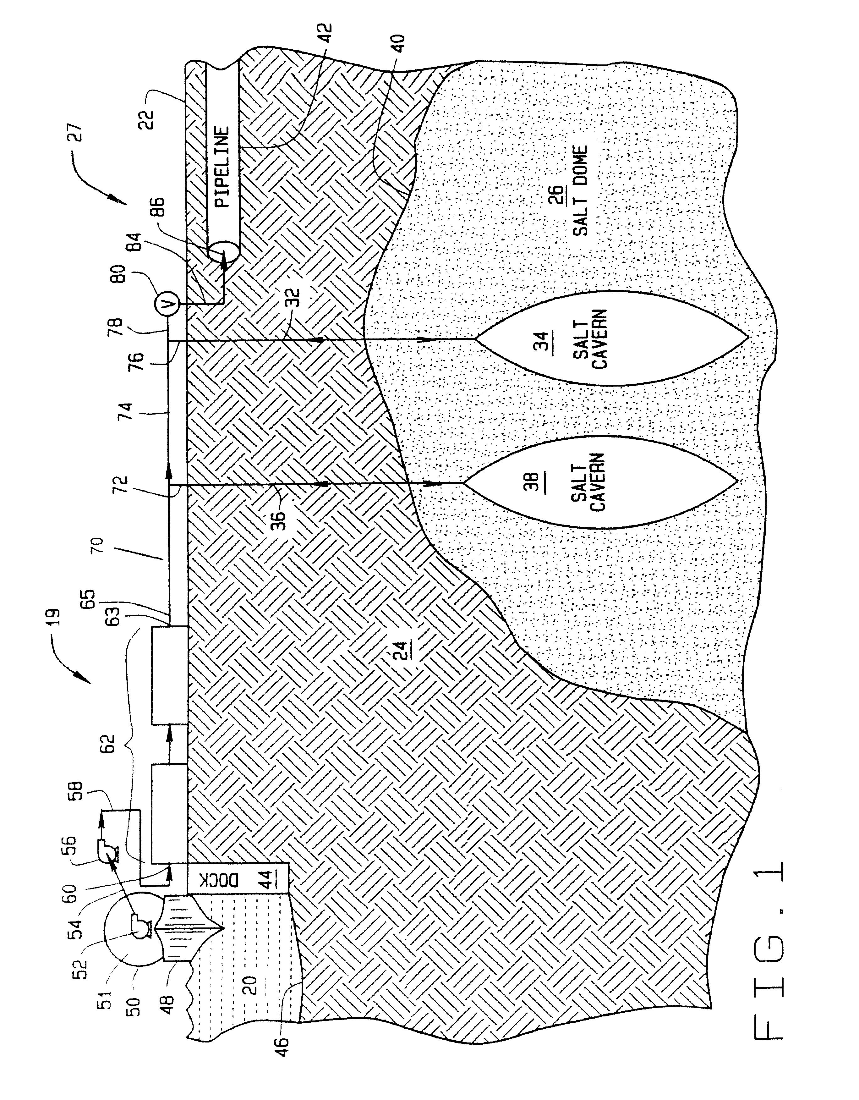 Method and apparatus for warming and storage of cold fluids