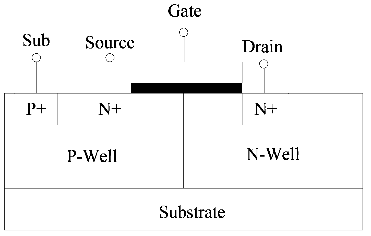 Method and device for testing trap density and position of gate oxide layer