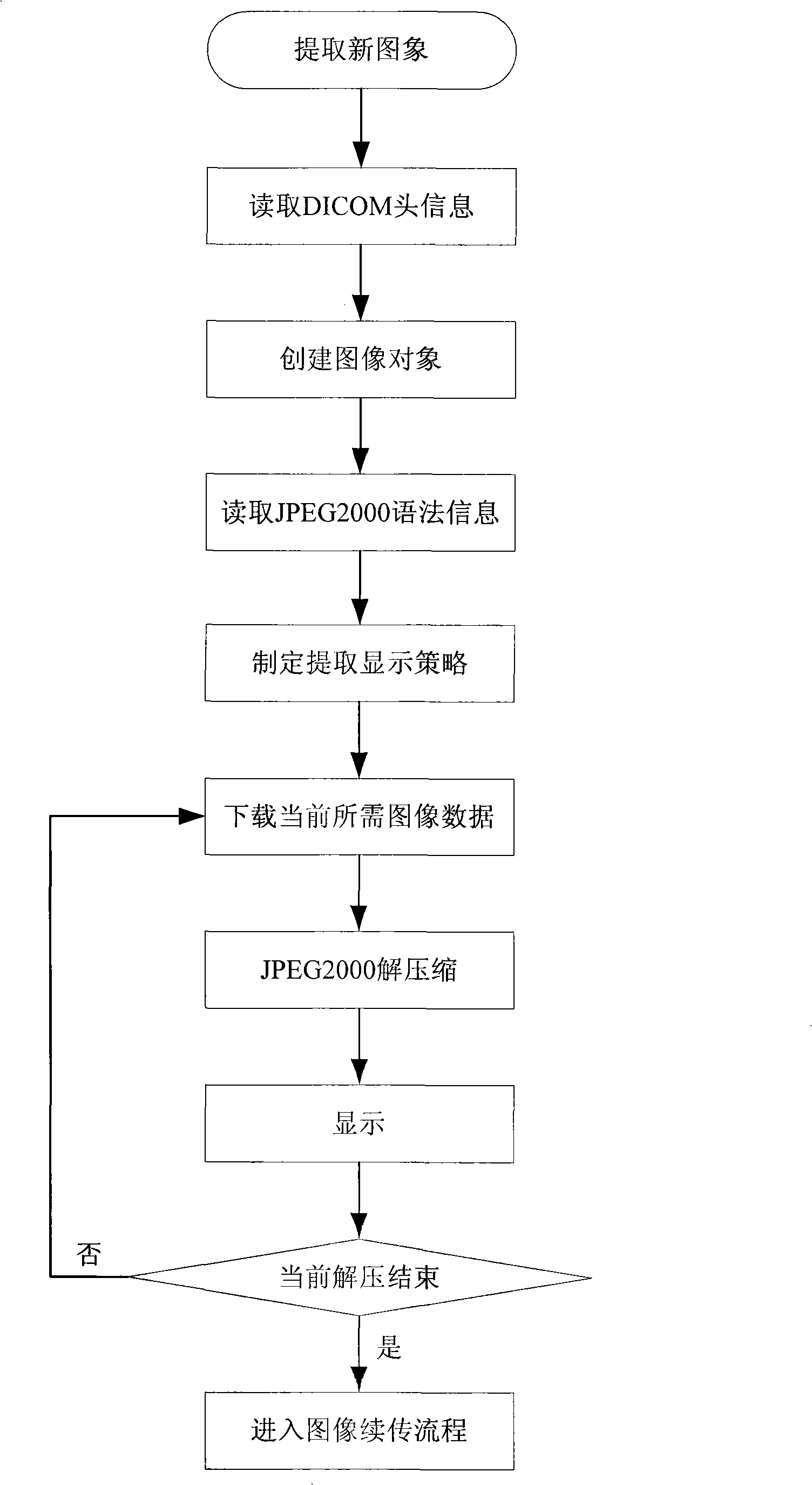 Self-adapting extraction and indication method of JPEG2000 medical image