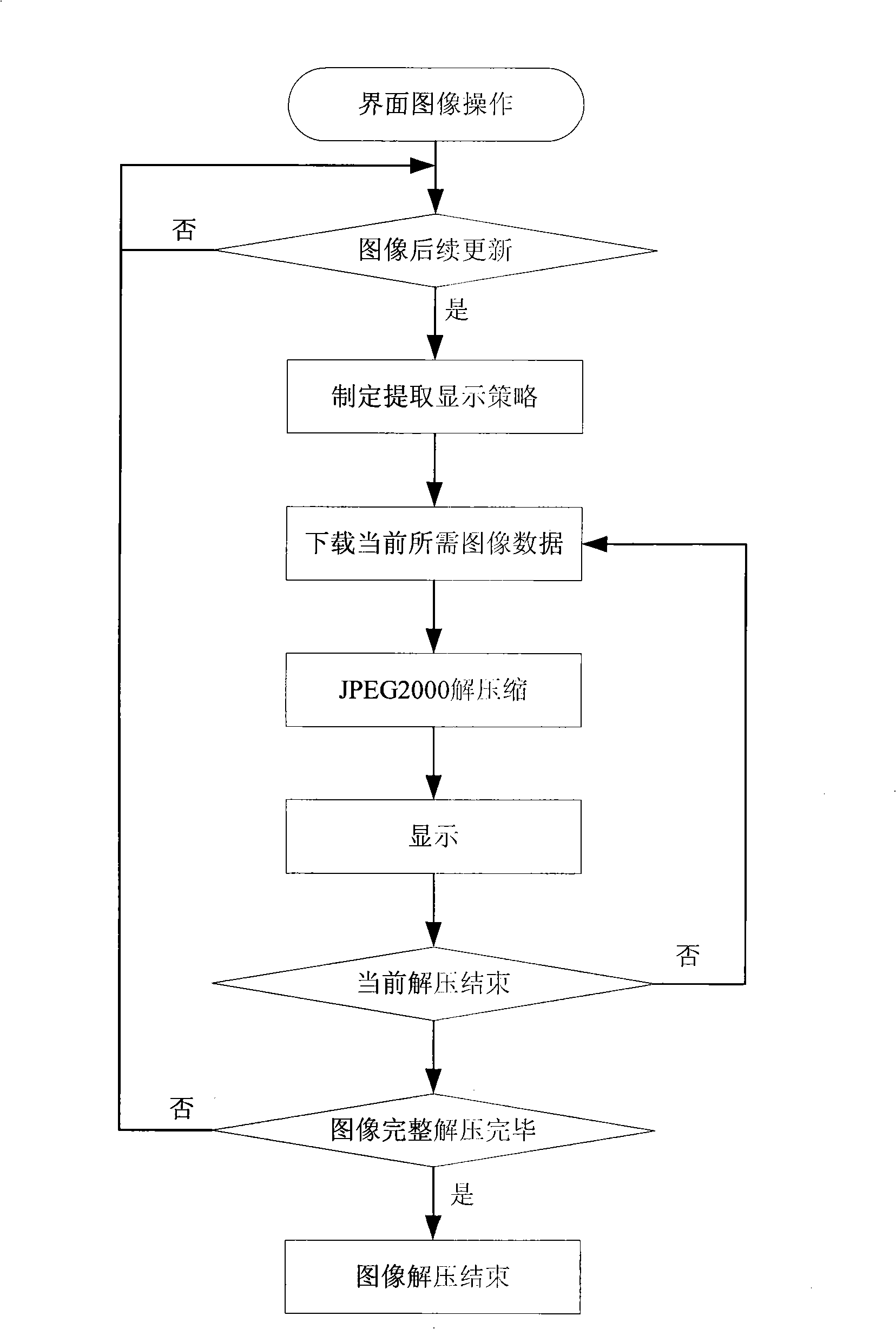 Self-adapting extraction and indication method of JPEG2000 medical image