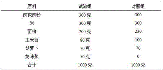 Milk favored paste used as dog food