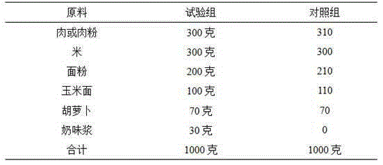 Milk favored paste used as dog food