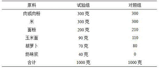 Milk favored paste used as dog food