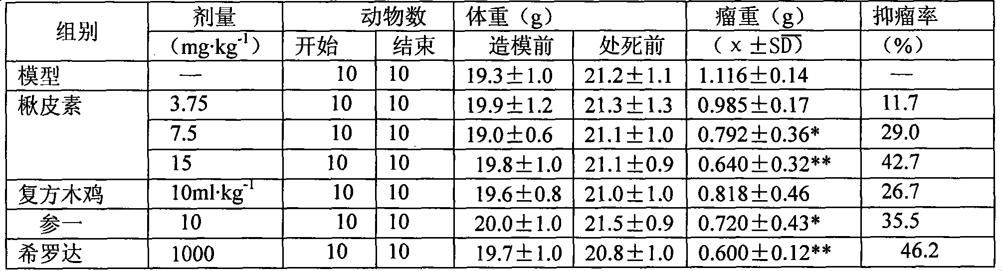 Manchurian walnut bark extract and preparation method thereof