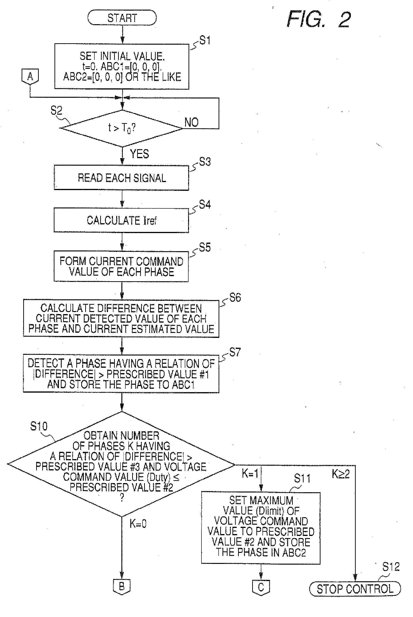 Control method for motor and controller for motor