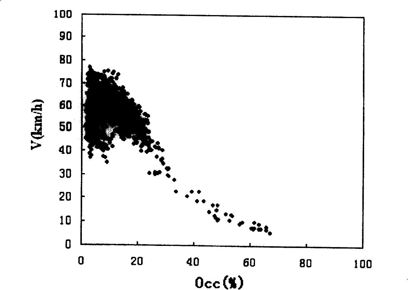 Visual evaluating method for urban traffic system state based on traffic flow phase character istic and its application