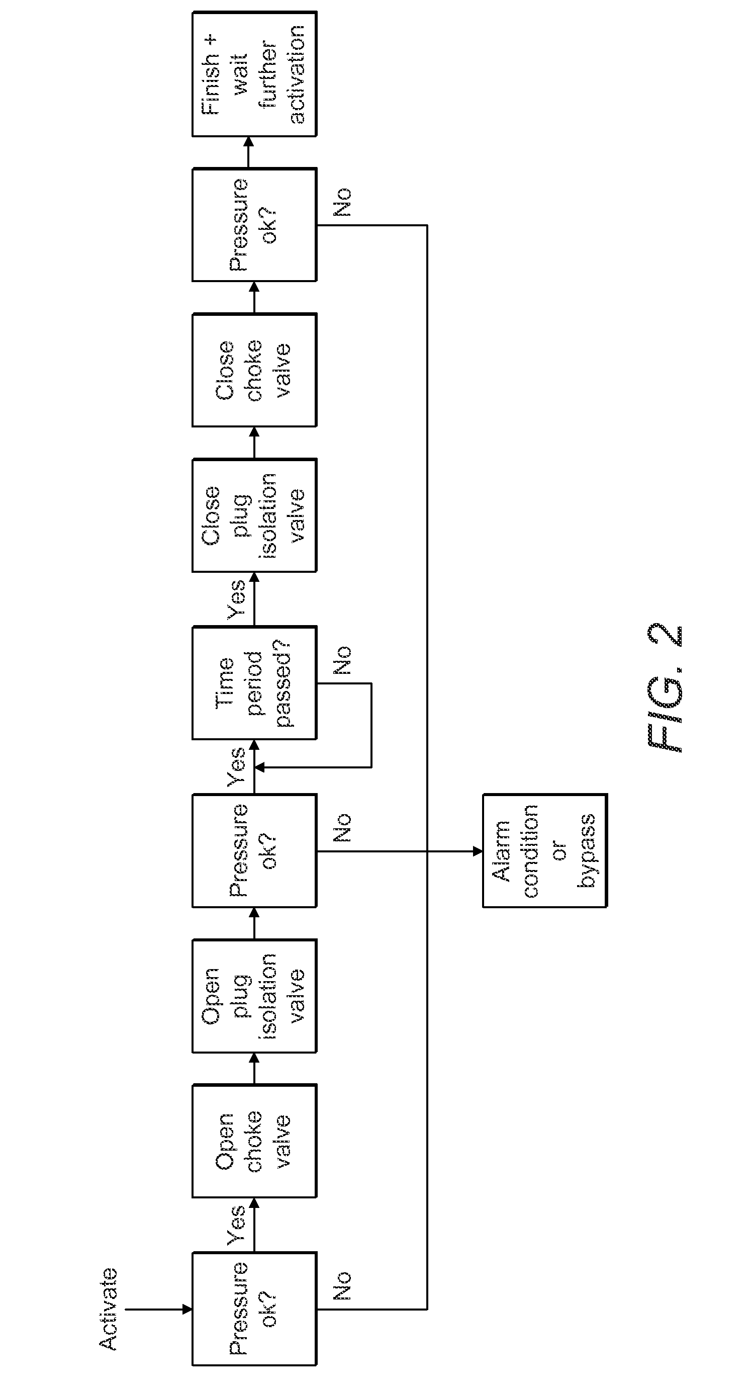 Automated dump system for solid separator